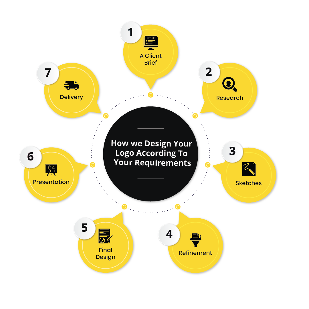 Logo design process infographic